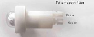 Teflon-depth Filter